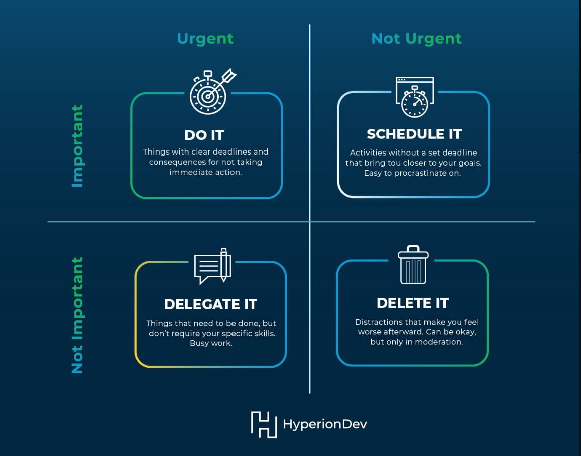 Eisenhower matrix